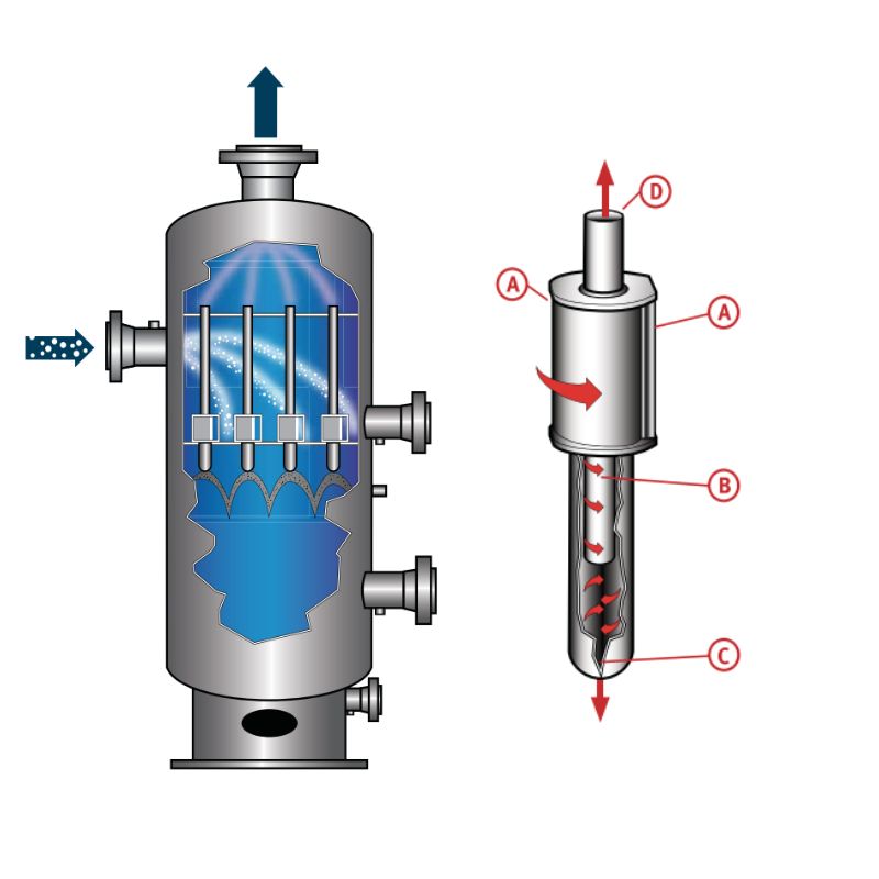 Центробежная сепарация с трубчатым пучком