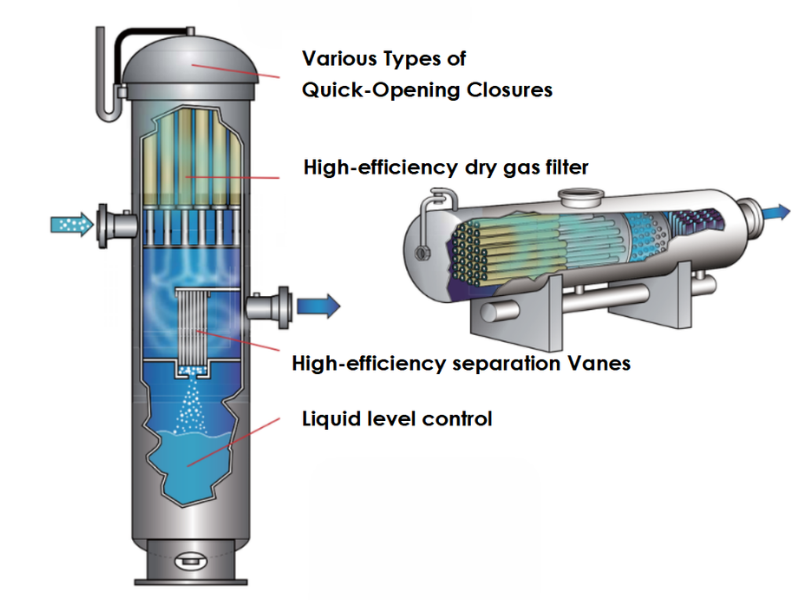 Комбинированный сепаратор