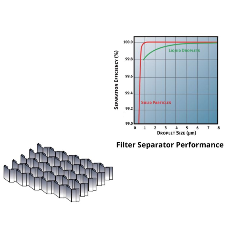 Комбинированный сепаратор