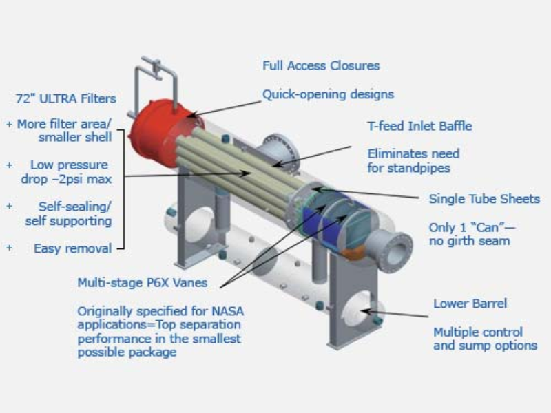 Комбинированный сепаратор с фильтрацией