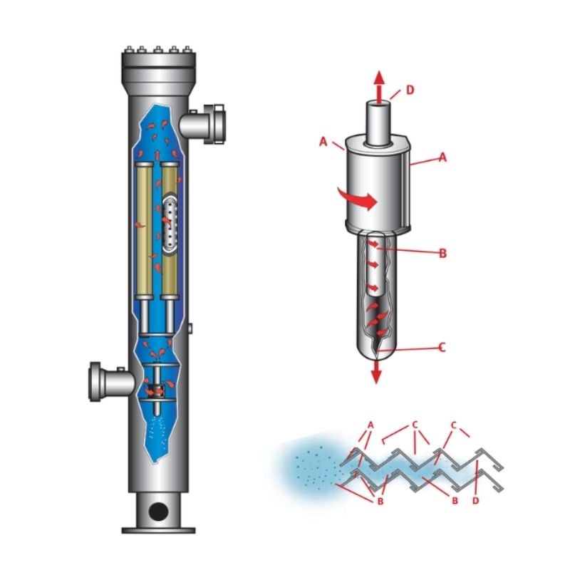 Вертикальная сепарация с коалесцирующим фильтрующим элементом