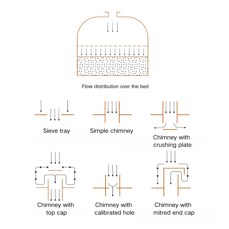распределения жидкости