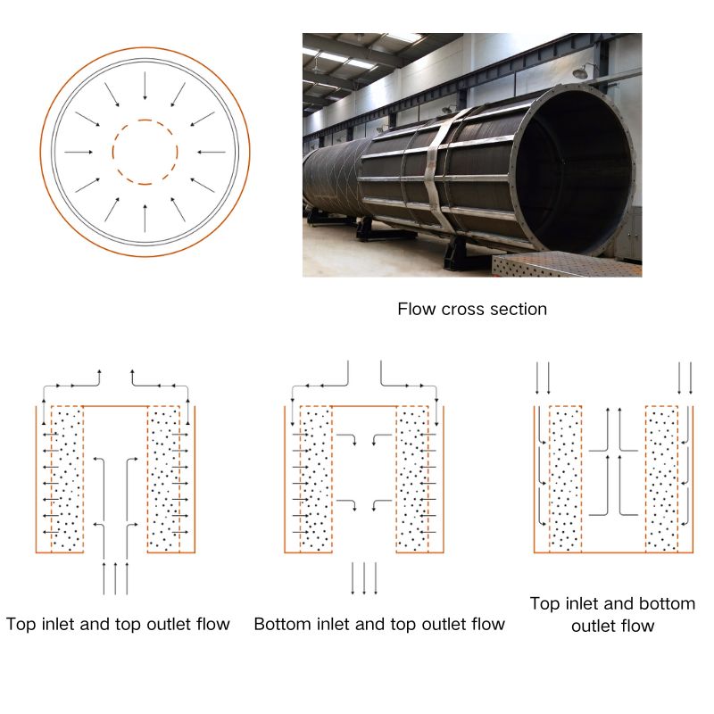 Внешняя корзина