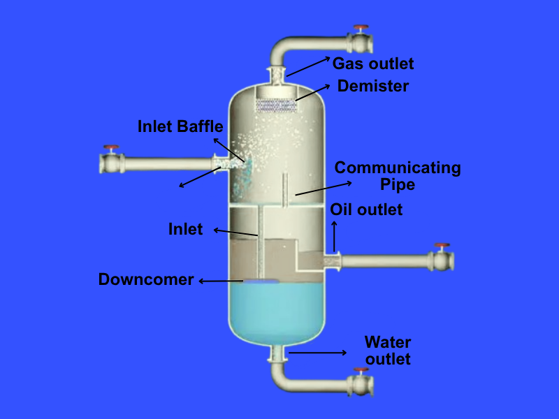 Распространенные типы сепараторов