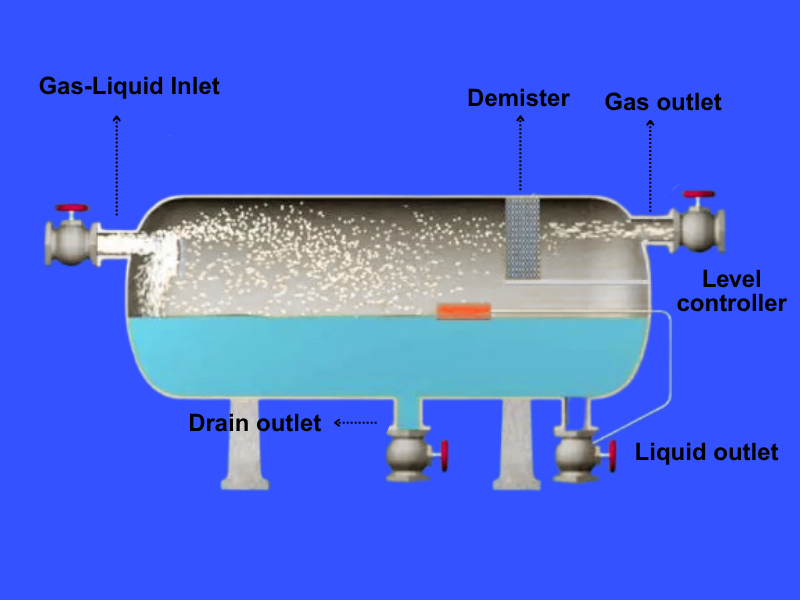 Распространенные типы сепараторов