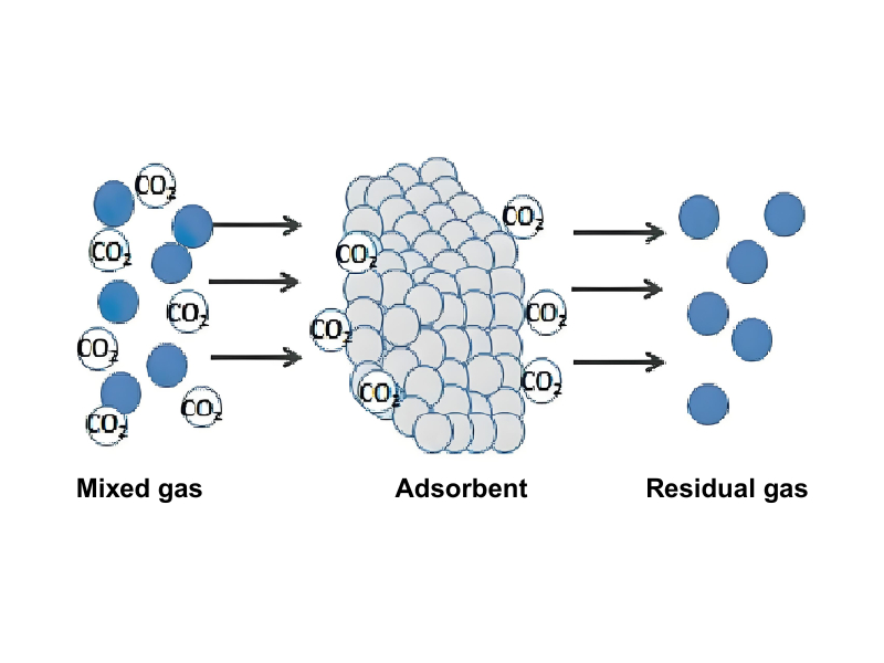 Адсорбенты: научные основы эффективного разделения