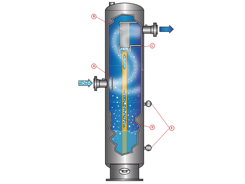High-Efficiency Vertical Vane Separator