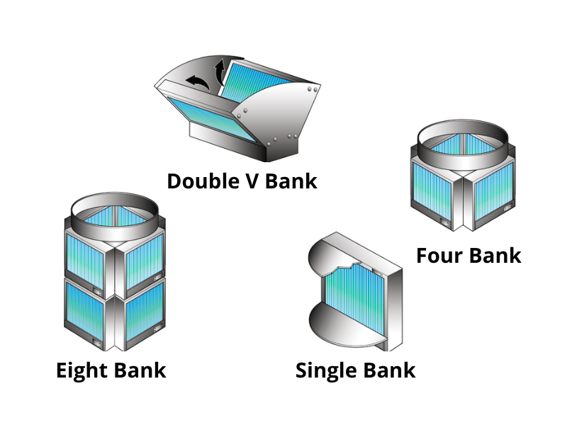 High-Efficiency Vertical Vane Separator