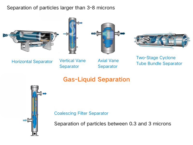 Оборудование для фильтрации и разделения