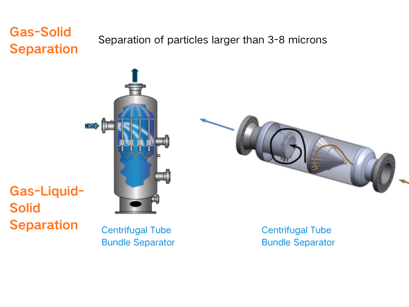 Оборудование для фильтрации и разделения